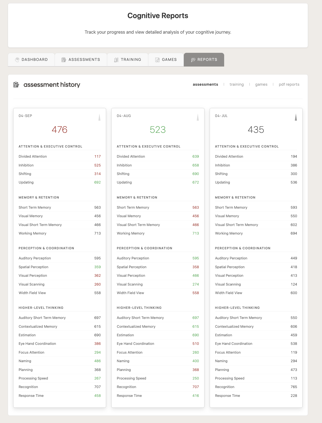 Detailed Progress Reports